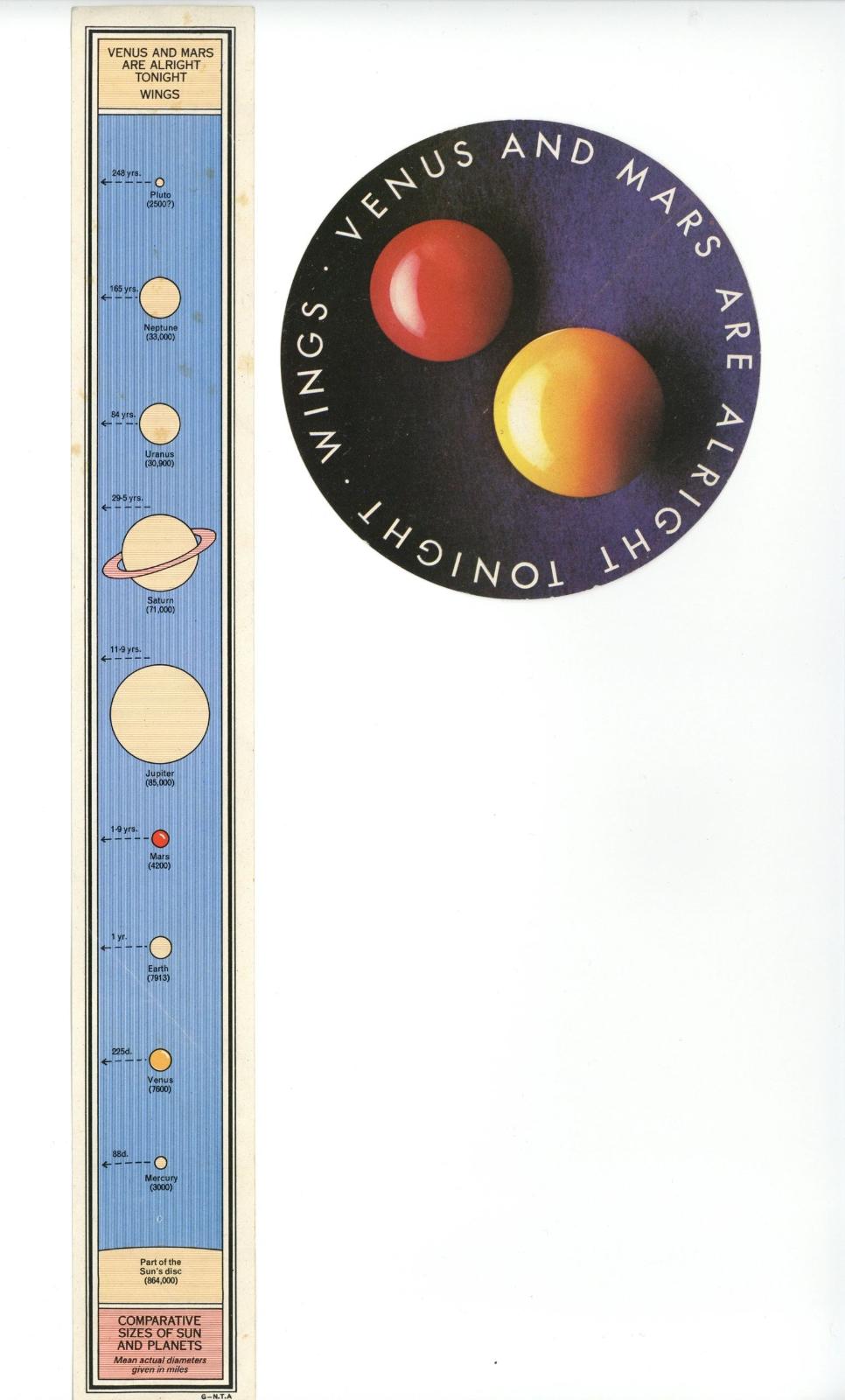Wings’ Venus and Mars unused stickers